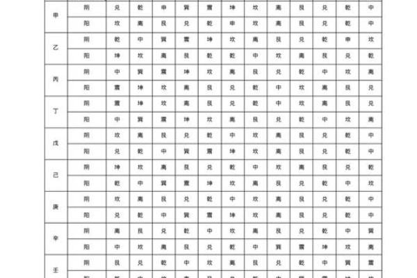常用八字神煞介绍 孤辰寡宿