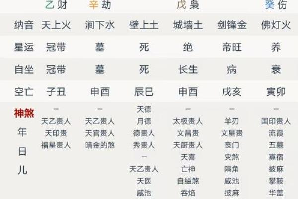高学历八字