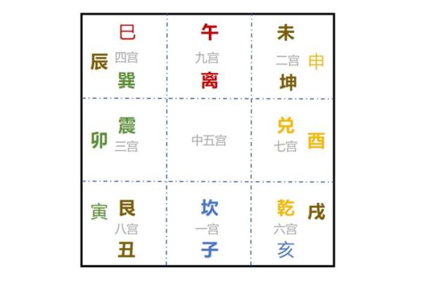 八字是什么肖