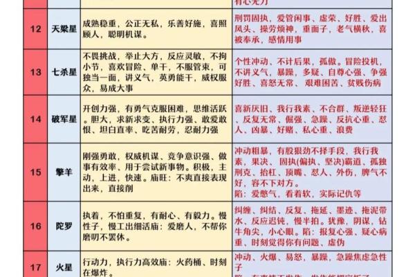 紫微斗数探源 紫微斗数讲堂？