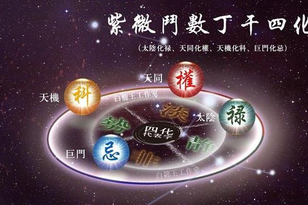 紫薇斗数突破天罗地网