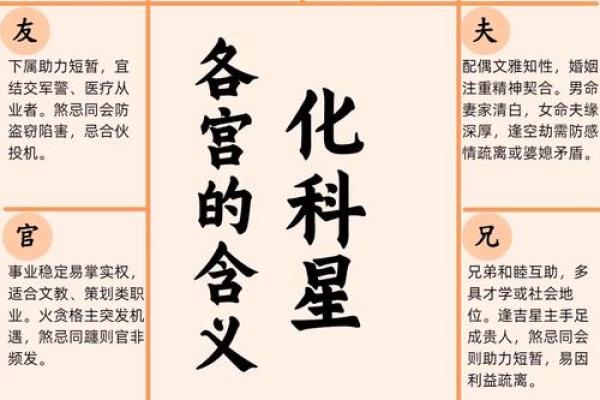 紫薇斗数看事业调动