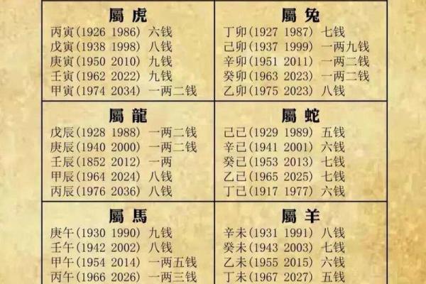 怎样算命几钱几两