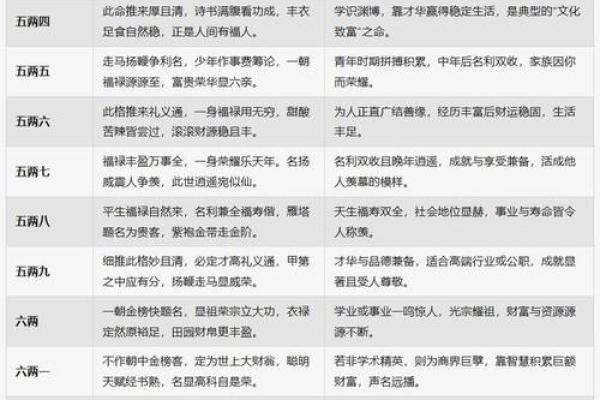 算命生辰八字手机软件