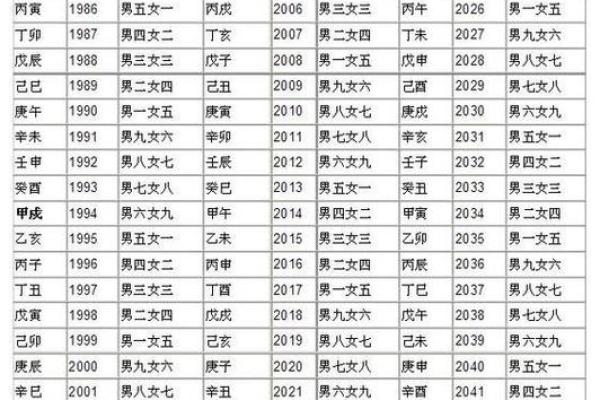 免费八字合婚配对 免费八字合婚配对测算水墨先生