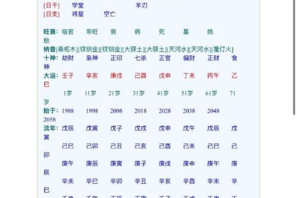 八字种类