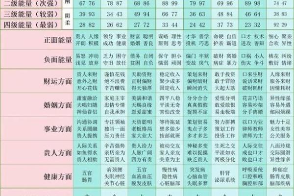 电话测试吉凶超准