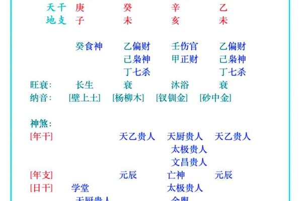 八字种类