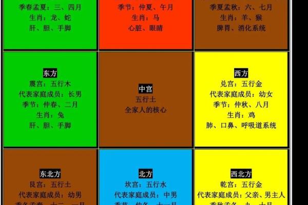 八字算命生肖
