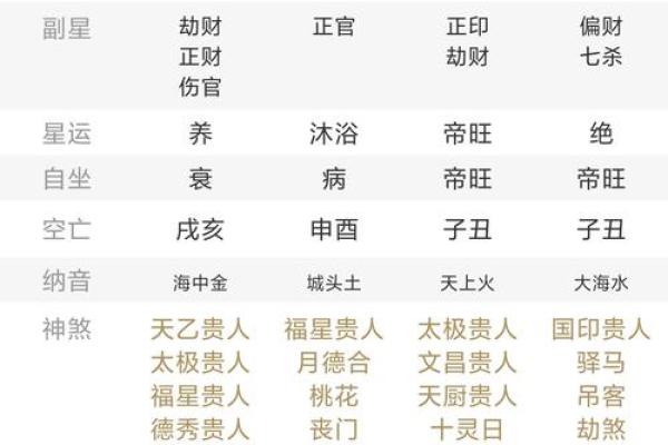 八字有土的名字
