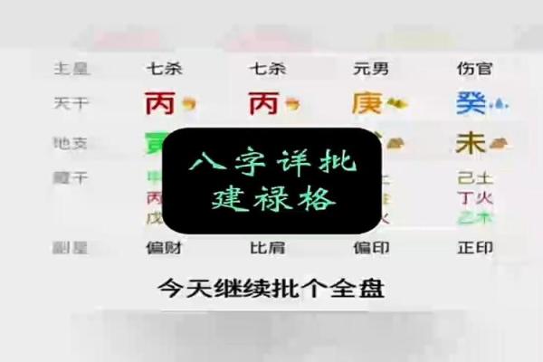 八字中建禄格是几等命