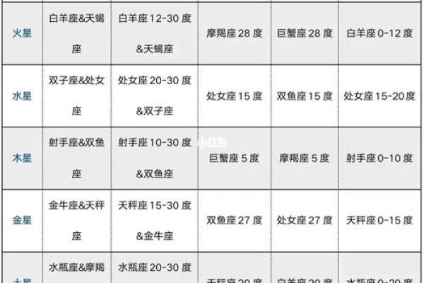 紫微斗数诸星落诸宫之,天相星:阳水疾厄宫详解 紫微斗数诸星落诸宫之,天相星:阳水疾厄宫详解