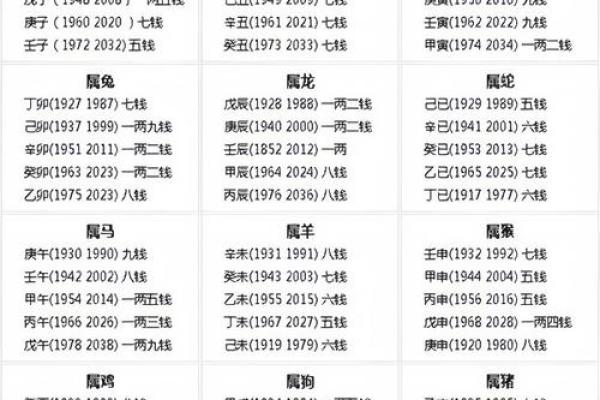 八字称命书几斤几两对照表