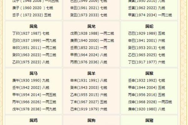 八字称命书几斤几两对照表