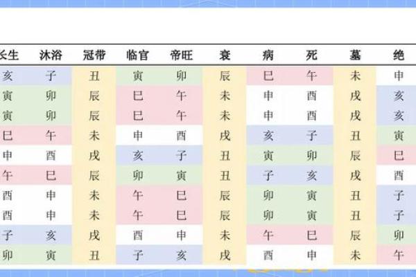 八字中的“四长生” 快来看看你有没有