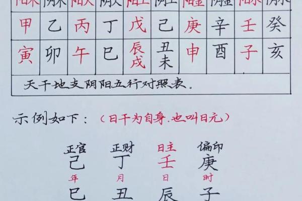 男女八字互相暗合,日干支相合是天定的姻缘