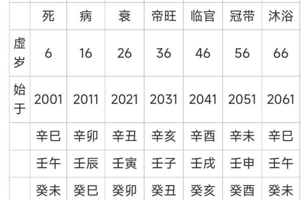 八字排盘算命免费