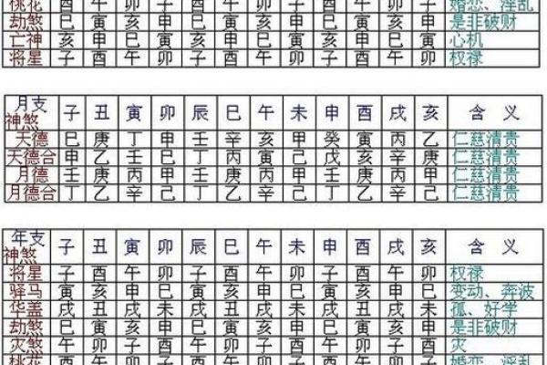 八字算命准确率表图片