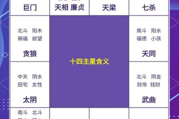 紫微斗数十四主星：贪狼星概论