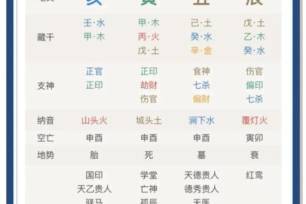 姻缘的八字