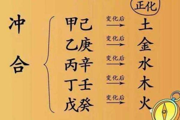 八字合冲