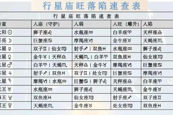 免费情侣星盘合盘查询 星盘配对合盘