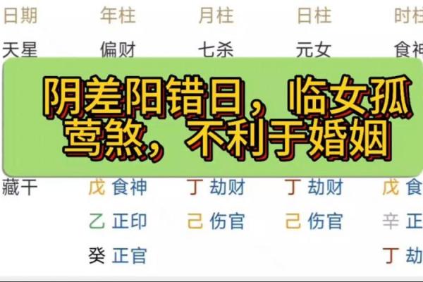 八字偏阴