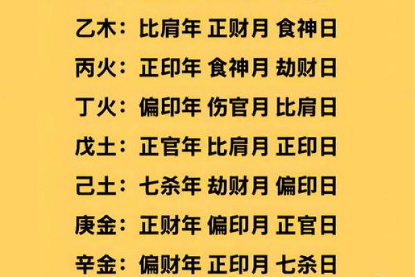 八字-论丁巳日甲辰时