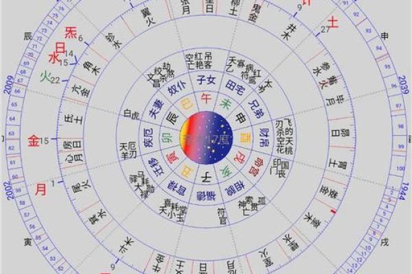 九宫算命宫度神算