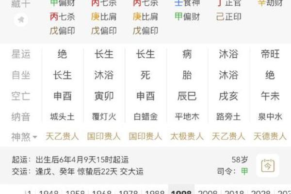 八字短寿