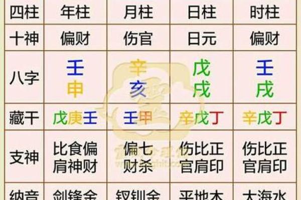 生辰八字推算出来37