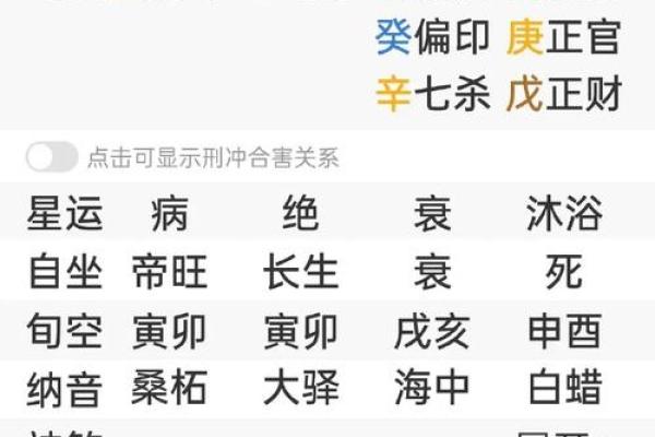 乙木生于各月的八字命理