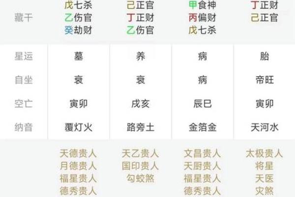八字排行