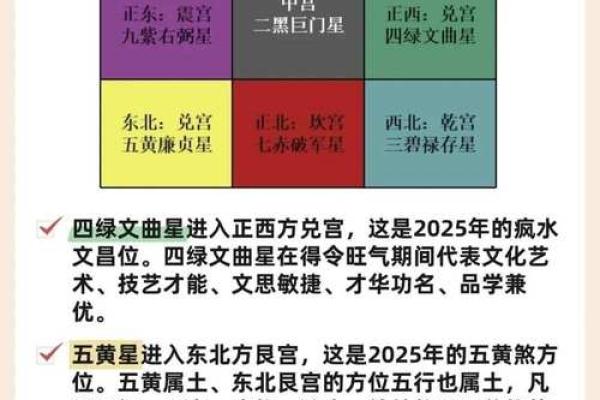 坤年是什么意思,八字宫位年龄周岁