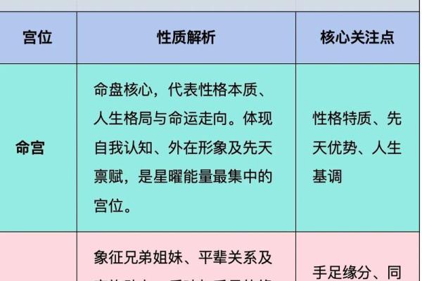 紫薇斗数是帝王学