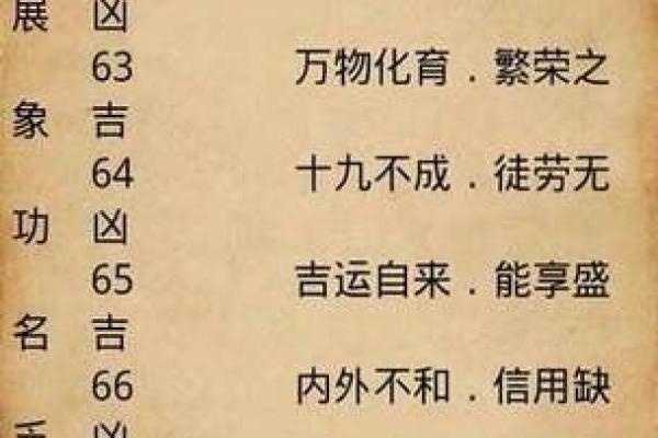 姻缘免费 姻缘免费算命？