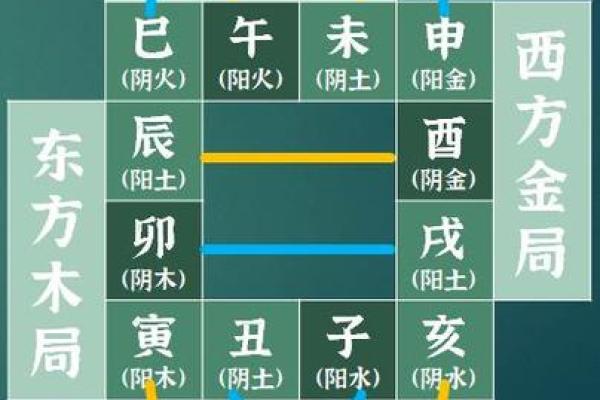 八字地支三会是怎么应用的？