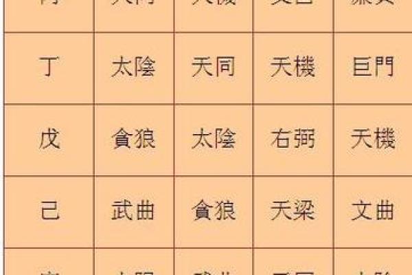 紫薇斗数的迁移