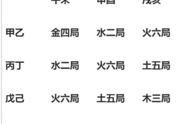 紫薇斗数怎么定星斗