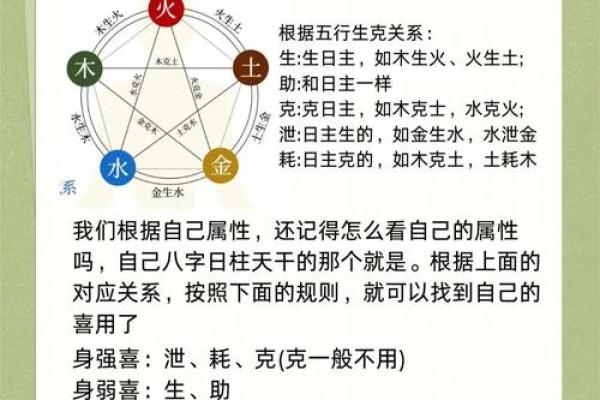 五行中八字喜用神啥意思 有哪些功效
