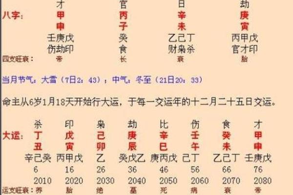 生辰八字测姻缘