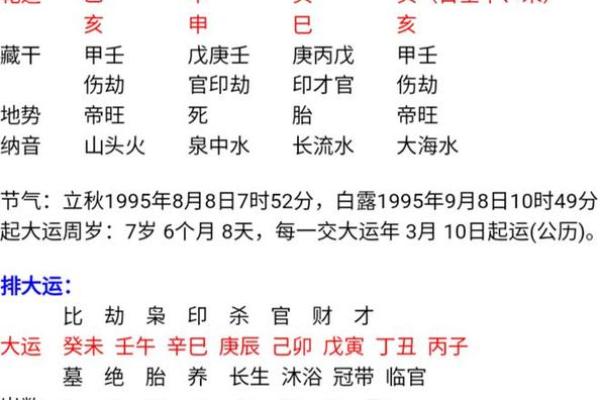 八字七杀格用印劫