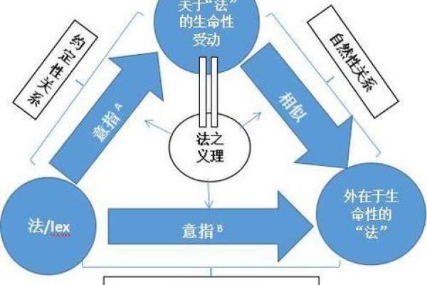 八字批命核心诀窍与进阶方法论