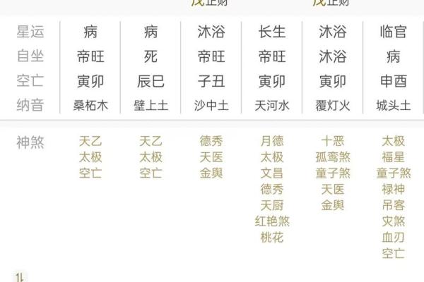 八字弱跟八字偏弱一样吗