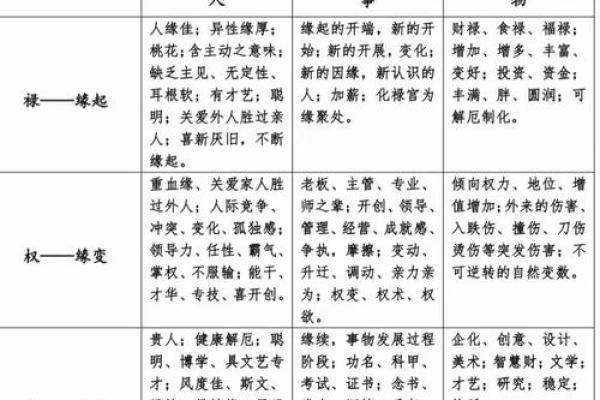紫薇斗数看自己财富