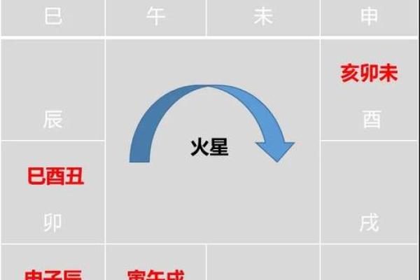 紫薇斗数男顺时