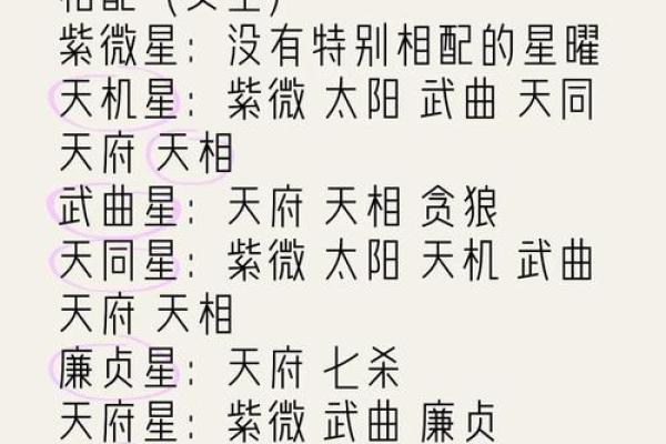 紫微斗数之各星曜所主行业:看合伙 紫微斗数之各星曜所主行业:看合伙