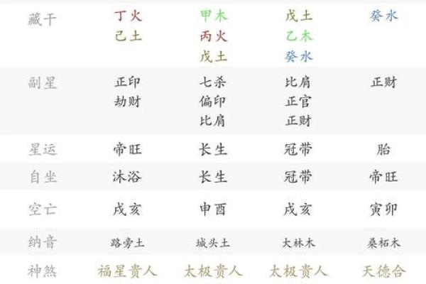 生辰八字中是七杀命格的女生命运如何？
