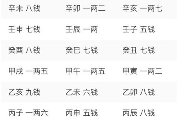 解析称骨算命3两2命