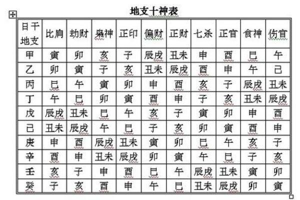 八字十神怎么定吉凶
